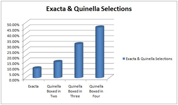 Quinella & Exacta Selections